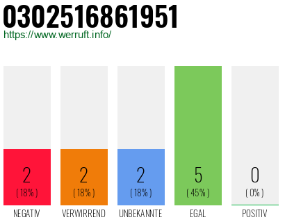 Rufnummer 0302516861951 Telefonnummer 0302516861951