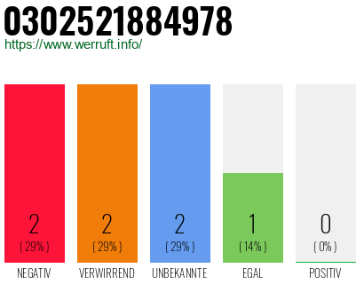 Rufnummer 0302521884978 Telefonnummer 0302521884978