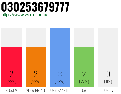 Rufnummer 030253679777 Telefonnummer 030253679777