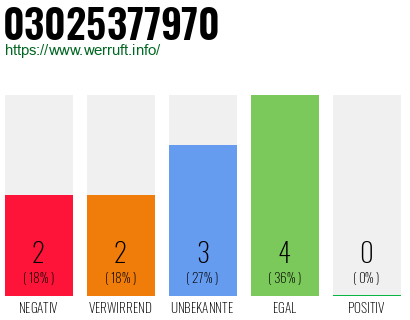 Rufnummer 03025377970 Telefonnummer 03025377970