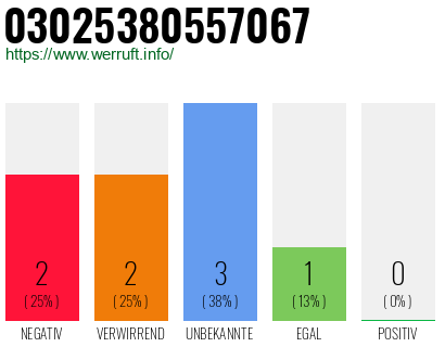 Rufnummer 03025380557067 Telefonnummer 03025380557067