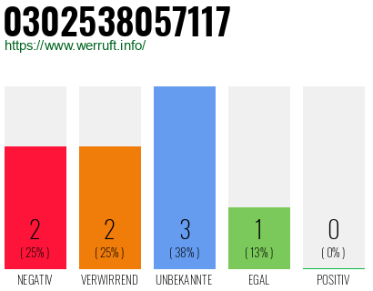 Rufnummer 0302538057117 Telefonnummer 0302538057117