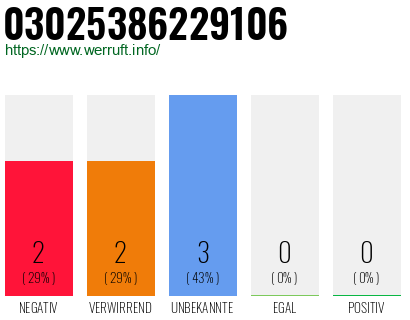 Rufnummer 03025386229106 Telefonnummer 03025386229106