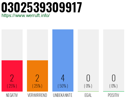 Rufnummer 0302539309917 Telefonnummer 0302539309917