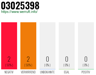 Rufnummer 03025398 Telefonnummer 03025398