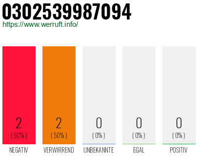 Rufnummer 0302539987094 Telefonnummer 0302539987094