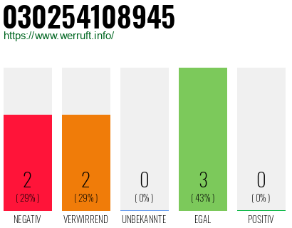Rufnummer 030254108945 Telefonnummer 030254108945