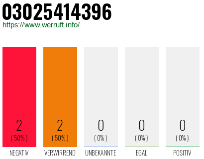 Rufnummer 03025414396 Telefonnummer 03025414396