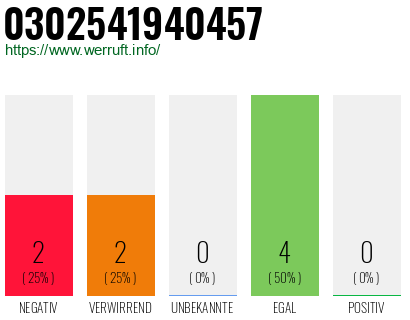 Rufnummer 0302541940457 Telefonnummer 0302541940457