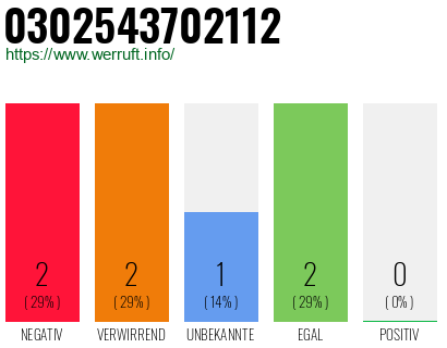 Rufnummer 0302543702112 Telefonnummer 0302543702112