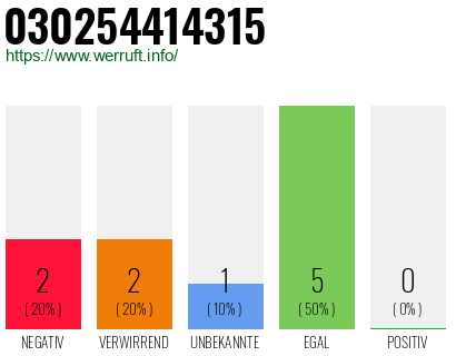 Rufnummer 030254414315 Telefonnummer 030254414315