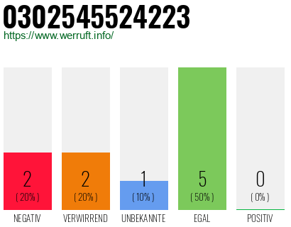 Rufnummer 0302545524223 Telefonnummer 0302545524223