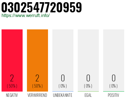 Rufnummer 0302547720959 Telefonnummer 0302547720959