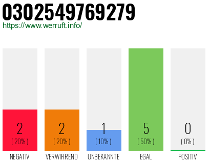 Rufnummer 0302549769279 Telefonnummer 0302549769279