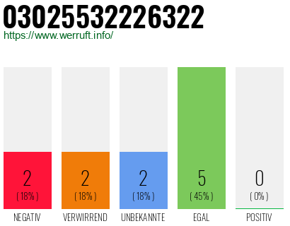 Rufnummer 03025532226322 Telefonnummer 03025532226322