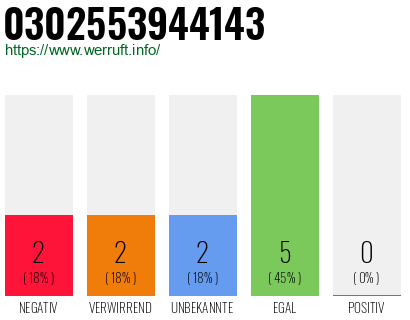 Rufnummer 0302553944143 Telefonnummer 0302553944143