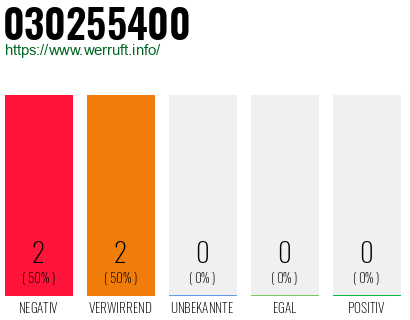 Rufnummer 030255400 Telefonnummer 030255400