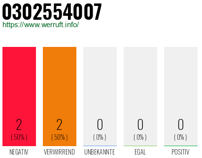 Rufnummer 0302554007 Telefonnummer 0302554007
