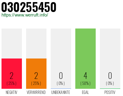 Rufnummer 030255450 Telefonnummer 030255450