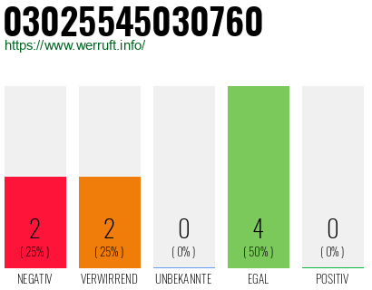 Rufnummer 03025545030760 Telefonnummer 03025545030760