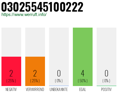 Rufnummer 03025545100222 Telefonnummer 03025545100222