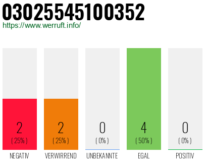Rufnummer 03025545100352 Telefonnummer 03025545100352
