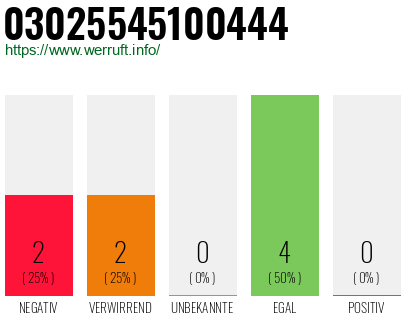 Rufnummer 03025545100444 Telefonnummer 03025545100444