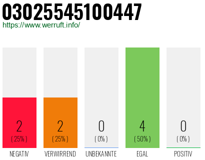 Rufnummer 03025545100447 Telefonnummer 03025545100447