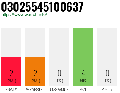 Rufnummer 03025545100637 Telefonnummer 03025545100637