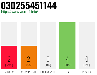 Rufnummer 030255451144 Telefonnummer 030255451144