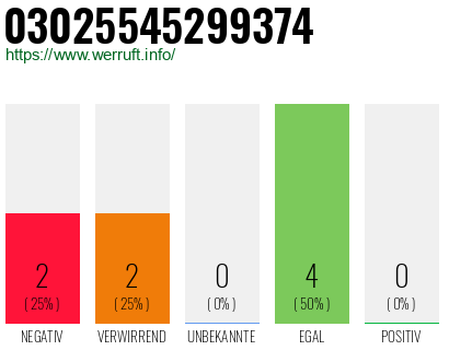 Rufnummer 03025545299374 Telefonnummer 03025545299374