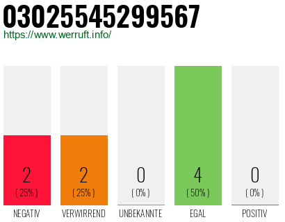 Rufnummer 03025545299567 Telefonnummer 03025545299567