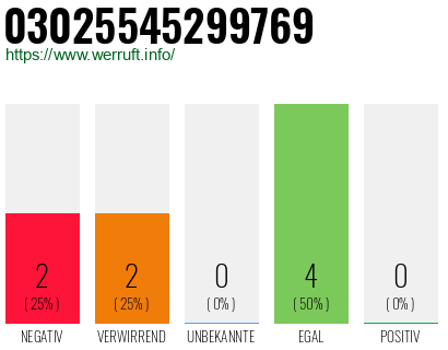 Rufnummer 03025545299769 Telefonnummer 03025545299769