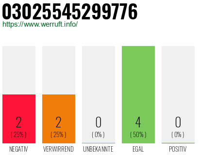 Rufnummer 03025545299776 Telefonnummer 03025545299776