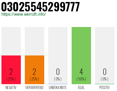 Rufnummer 03025545299777 Telefonnummer 03025545299777