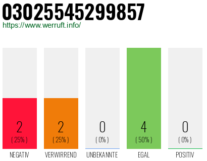 Rufnummer 03025545299857 Telefonnummer 03025545299857