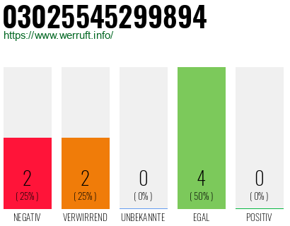 Rufnummer 03025545299894 Telefonnummer 03025545299894