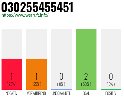 Telefonnummer 030255455451