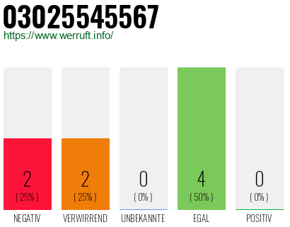 Rufnummer 03025545567 Telefonnummer 03025545567
