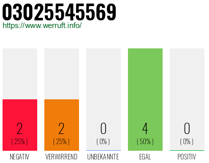 Rufnummer 03025545569 Telefonnummer 03025545569