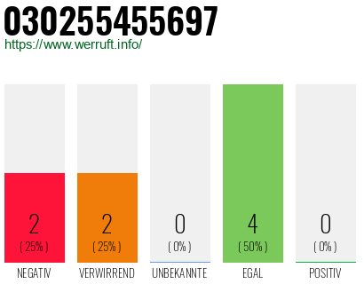 Rufnummer 030255455697 Telefonnummer 030255455697