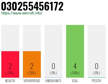 Rufnummer 030255456172 Telefonnummer 030255456172