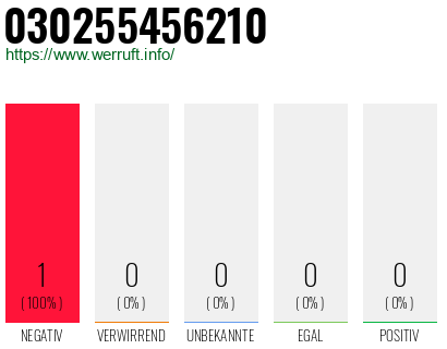 Telefonnummer 030255456210