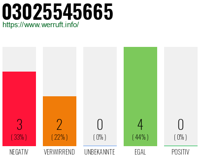Rufnummer 03025545665 Telefonnummer 03025545665