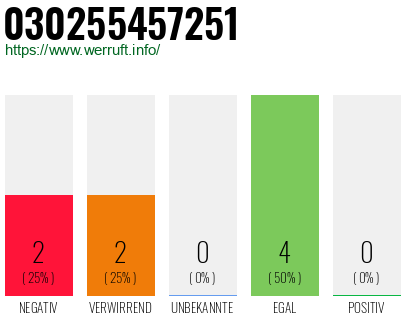 Rufnummer 030255457251 Telefonnummer 030255457251
