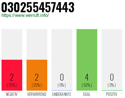 Rufnummer 030255457443 Telefonnummer 030255457443