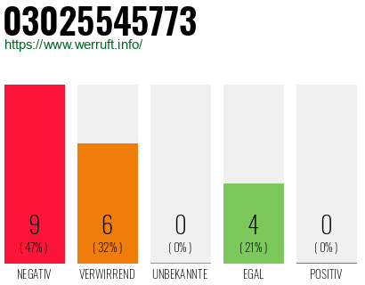 Rufnummer 03025545773 Telefonnummer 03025545773