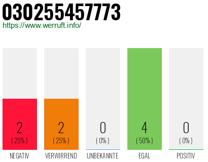 Rufnummer 030255457773 Telefonnummer 030255457773