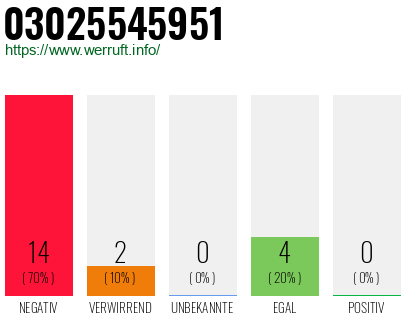 Rufnummer 03025545951 Telefonnummer 03025545951