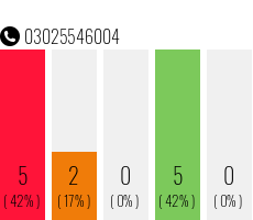 Telefonnummer 03025546004